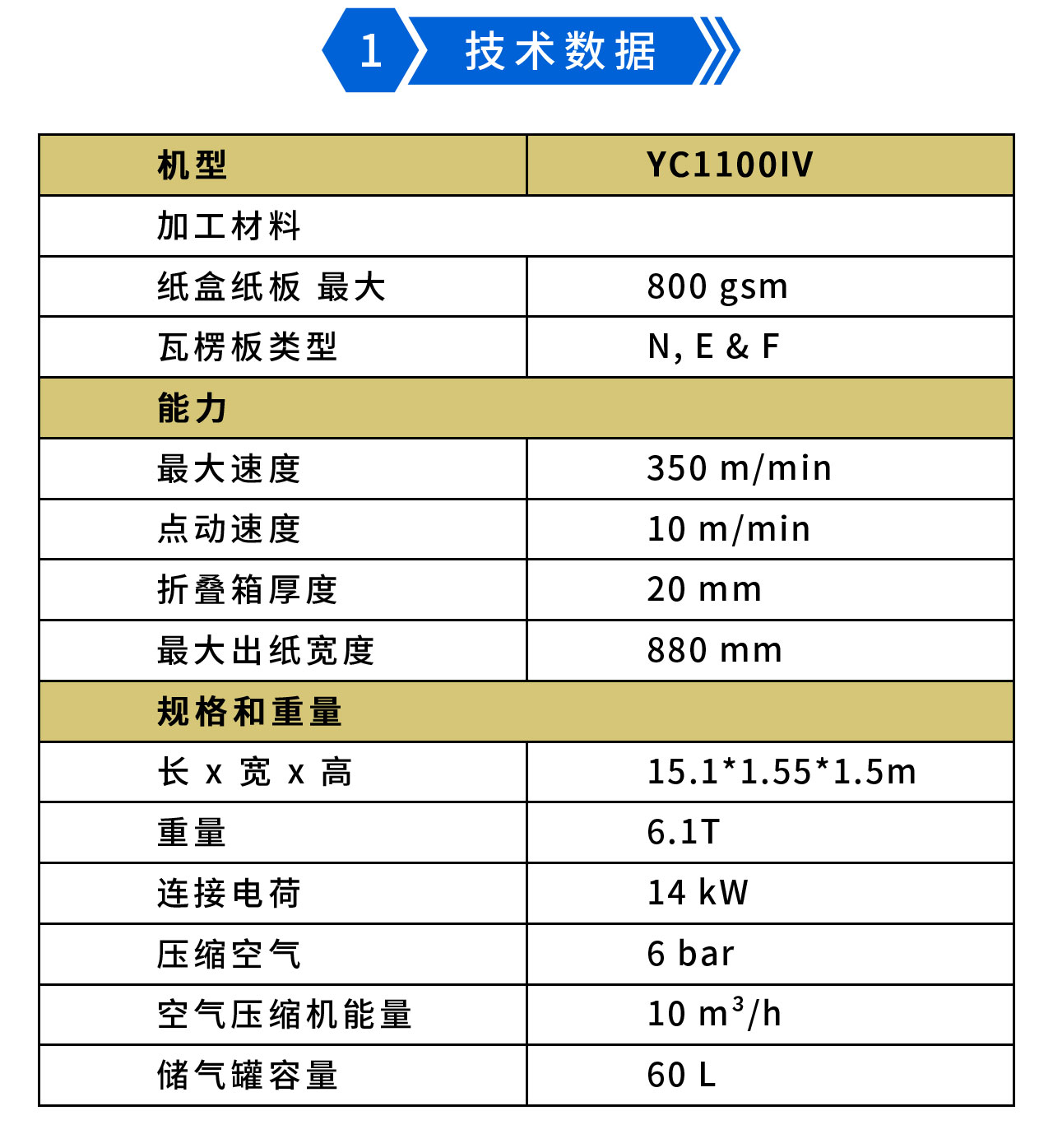 永辰Y(jié)C1100IV預(yù)折勾底糊盒機-1.jpg