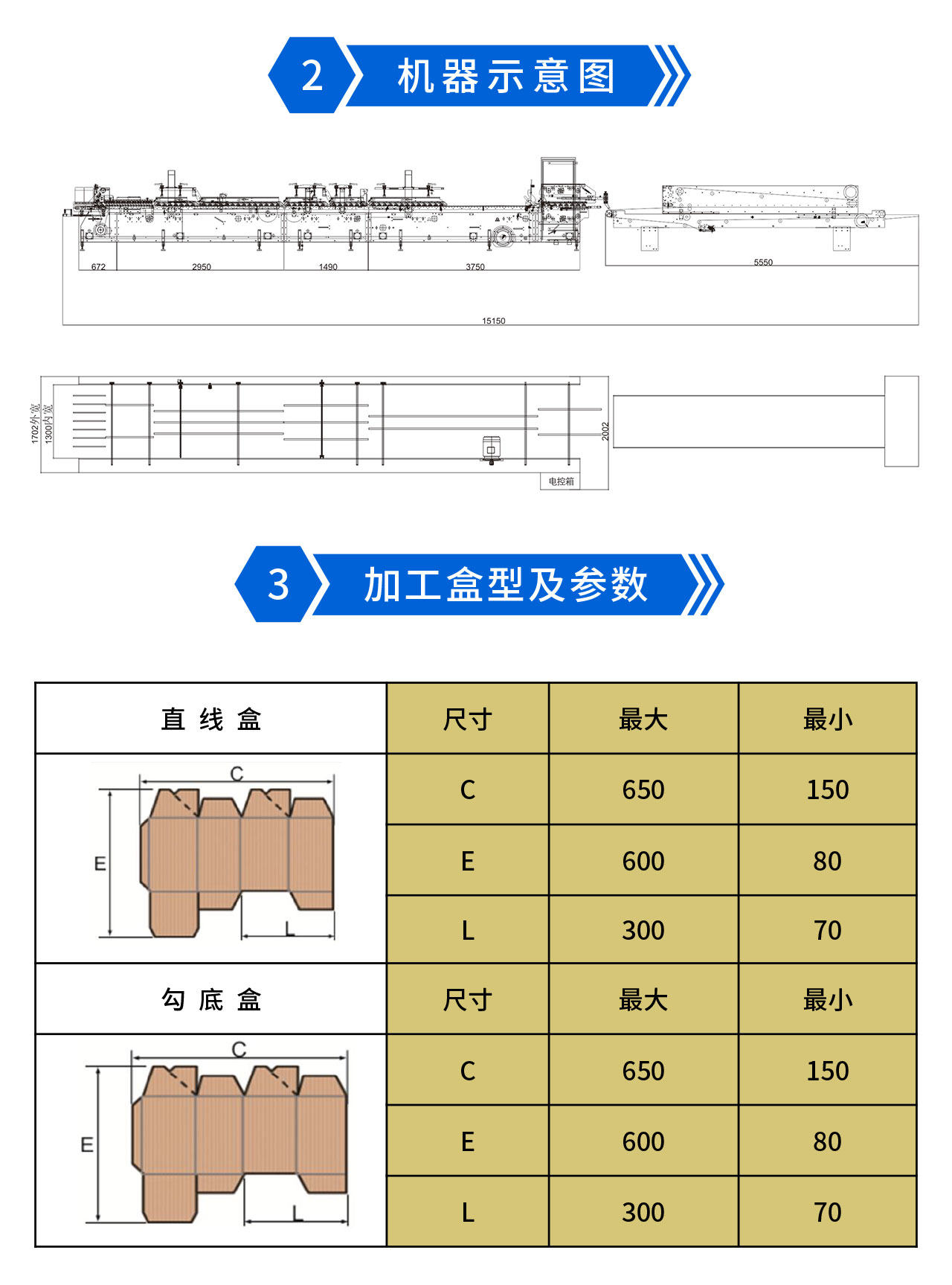 永辰Y(jié)C1100IV預(yù)折勾底糊盒機-2.jpg