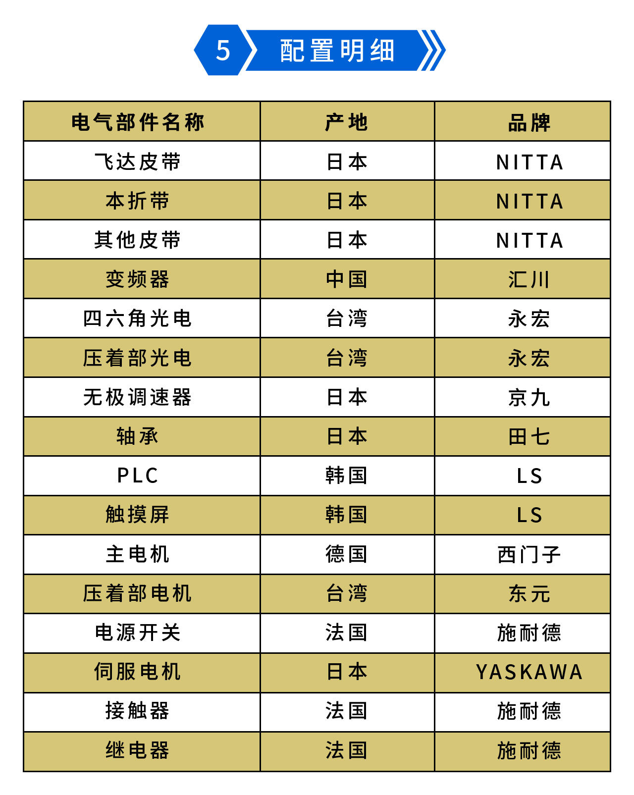 永辰Y(jié)C1100IV預(yù)折勾底糊盒機-5.jpg