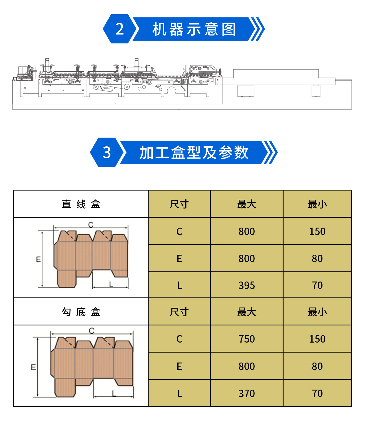 永辰YC800III預折勾底糊盒機-2.jpg