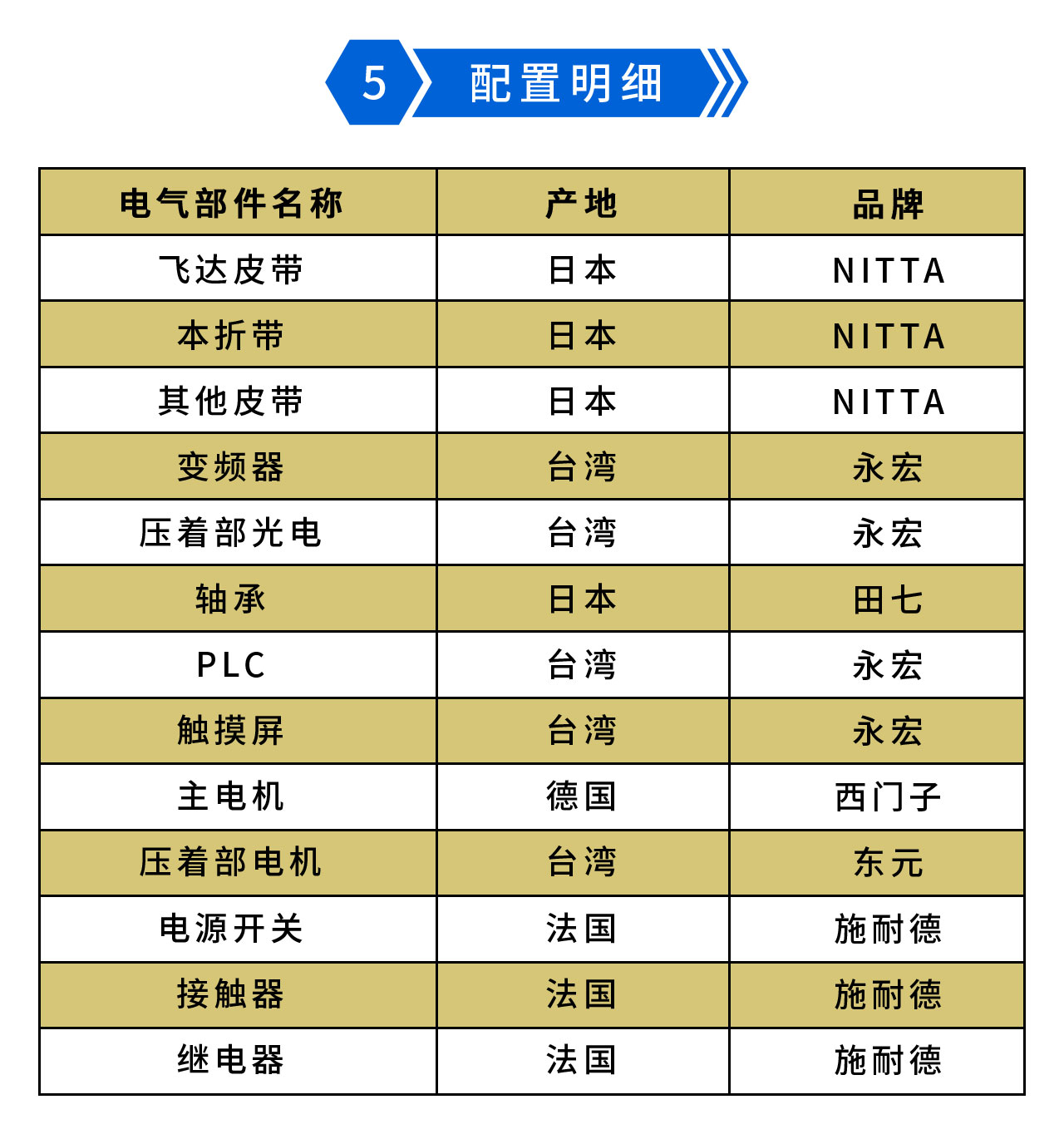 永辰Y(jié)C650III預折勾底糊盒機-5.jpg