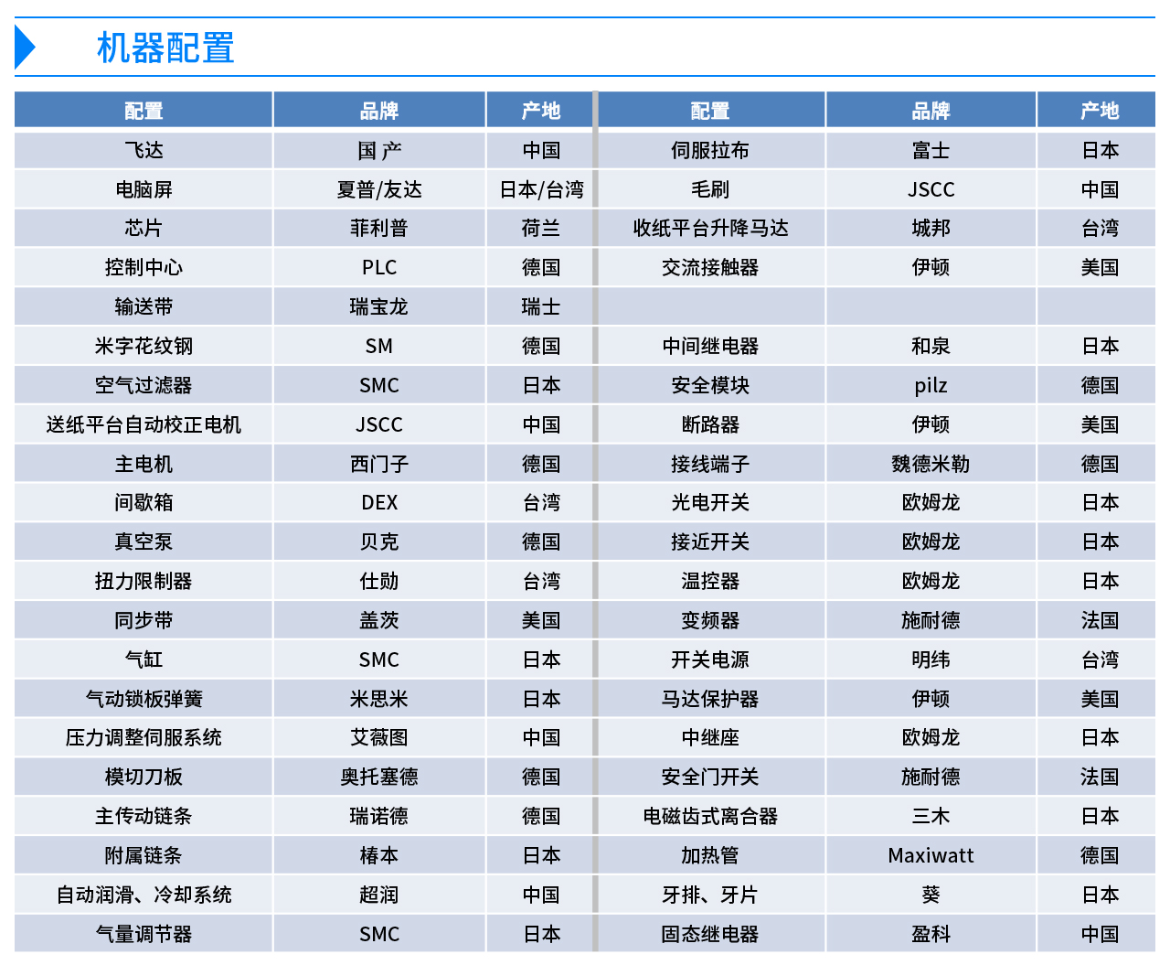 國望全自動重壓深壓紋模切機E105DH-3.jpg